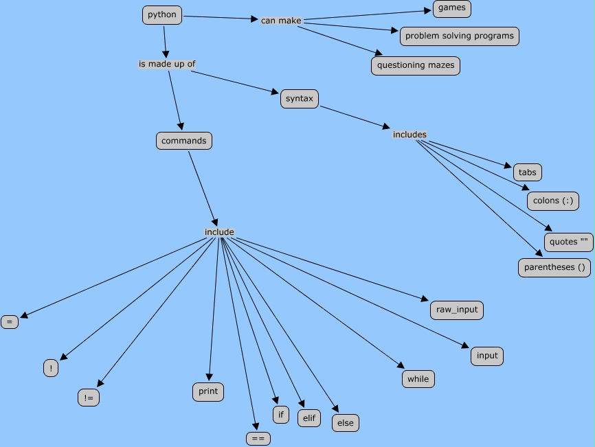 Python Cmap Examples